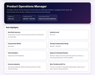 Role highlights and job profile details